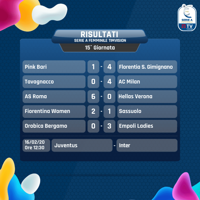 Risultati 15 giornata