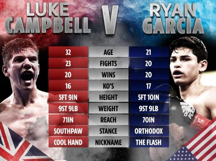 Ryan Garcia vs Luke Campbell