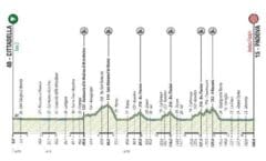 giro del veneto,r,filippo pozzato,pippo pozzato