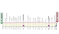 giro,giro d&#039;italia 2022,ungheria,partenza